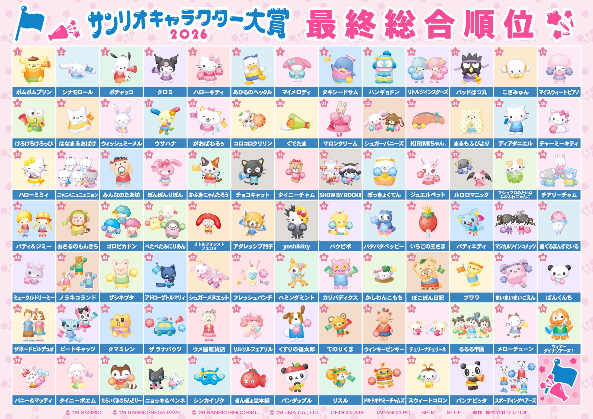 サンリオのキャラ数は全何体？450種類超の真相と歴代の変遷を徹底解明