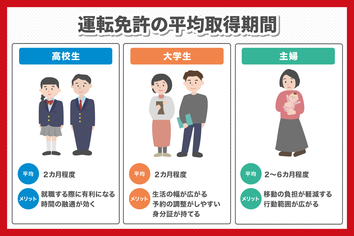 車の運転は何歳から？17歳教習所の裏技と免許返納ルール【2026】