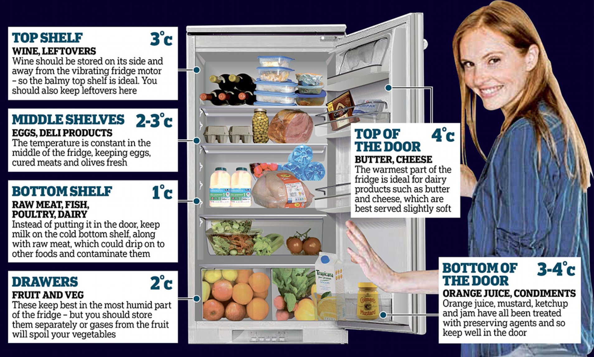 What Temperature Should the Inside of a Refrigerator Be
