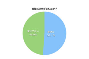 【インスタ画像】 結婚 式 しない 割合 話題のSns投稿まとめ 2026 #924