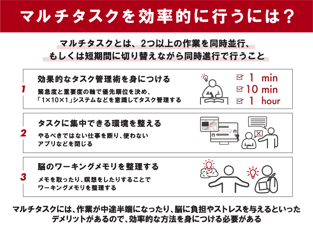 マルチタスクとは？作業効率が激減する脳科学の罠と集中力回復術