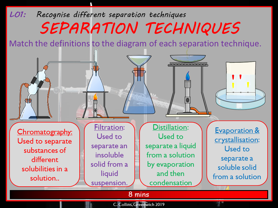 Methods of Separation of Mixtures in Chemistry