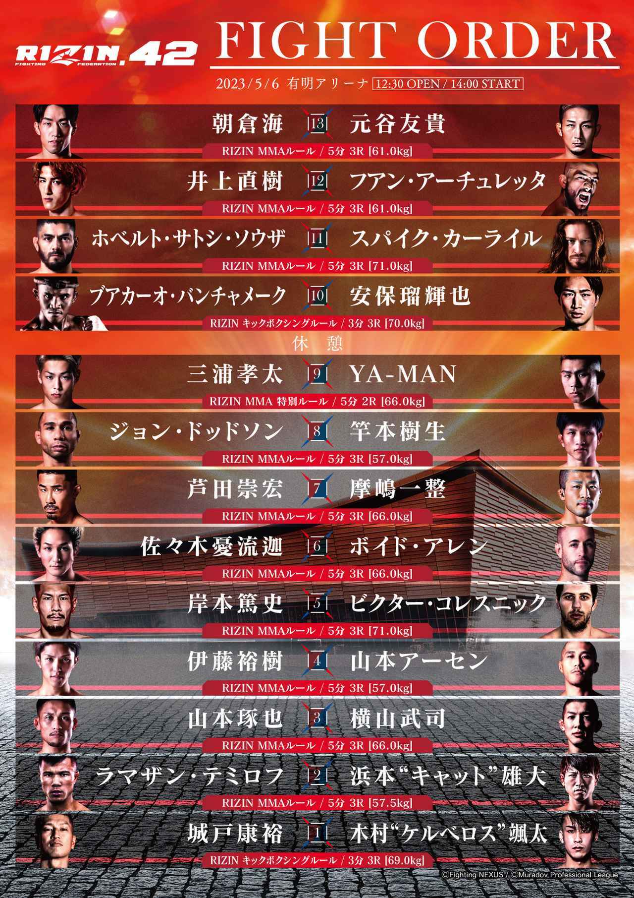 【2026最新】Rizin対戦カード・全試合順一覧と勝敗予想Ppvまとめ