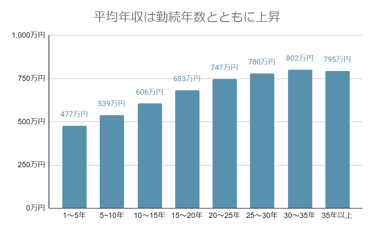 警察官の給料と年収の真実【2026】手取り額と階級別格差を徹底暴露