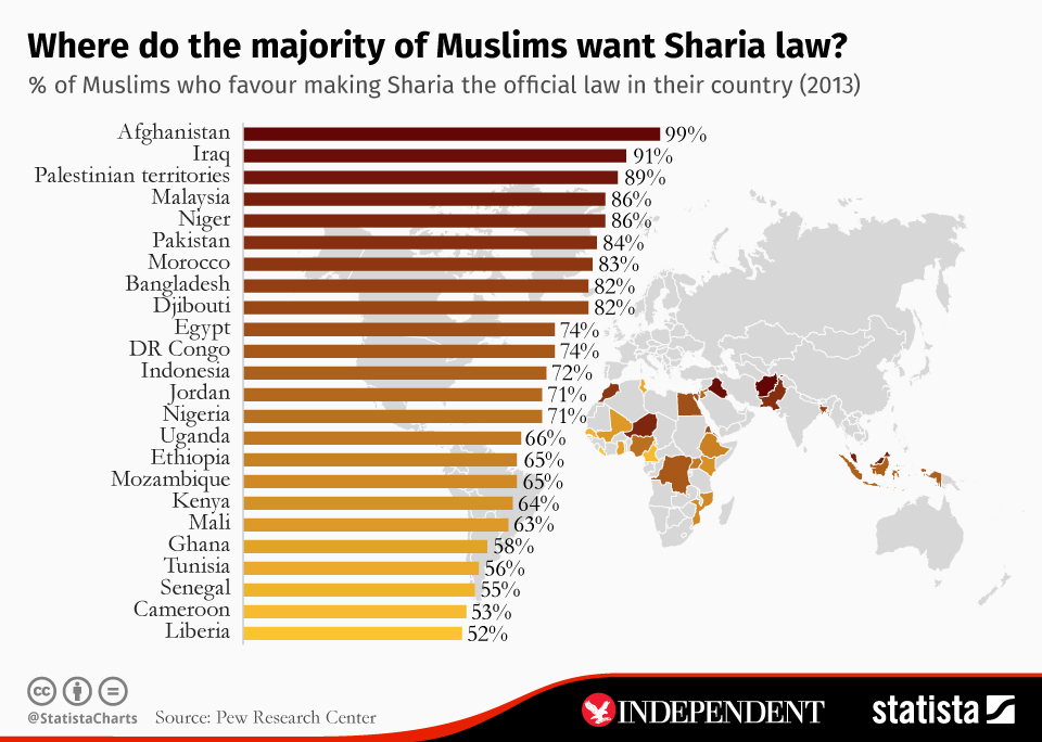 Which Countries Have Sharia Law