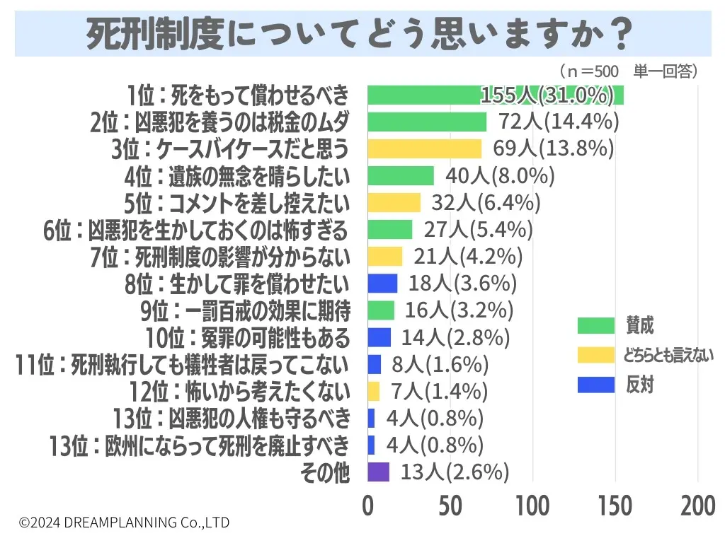 なぜ世界は死刑を廃止するのか？冤罪リスクと日本の存廃議論の真相
