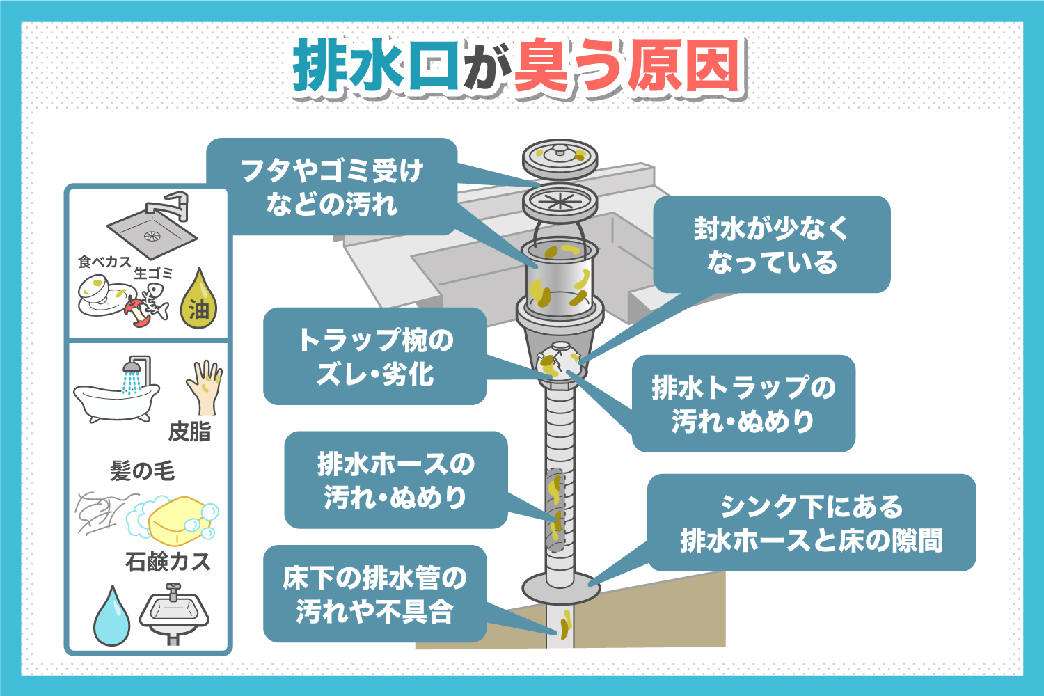 洗面所の排水溝が臭い原因と掃除術！ドブ臭を一掃する決定打【2026】
