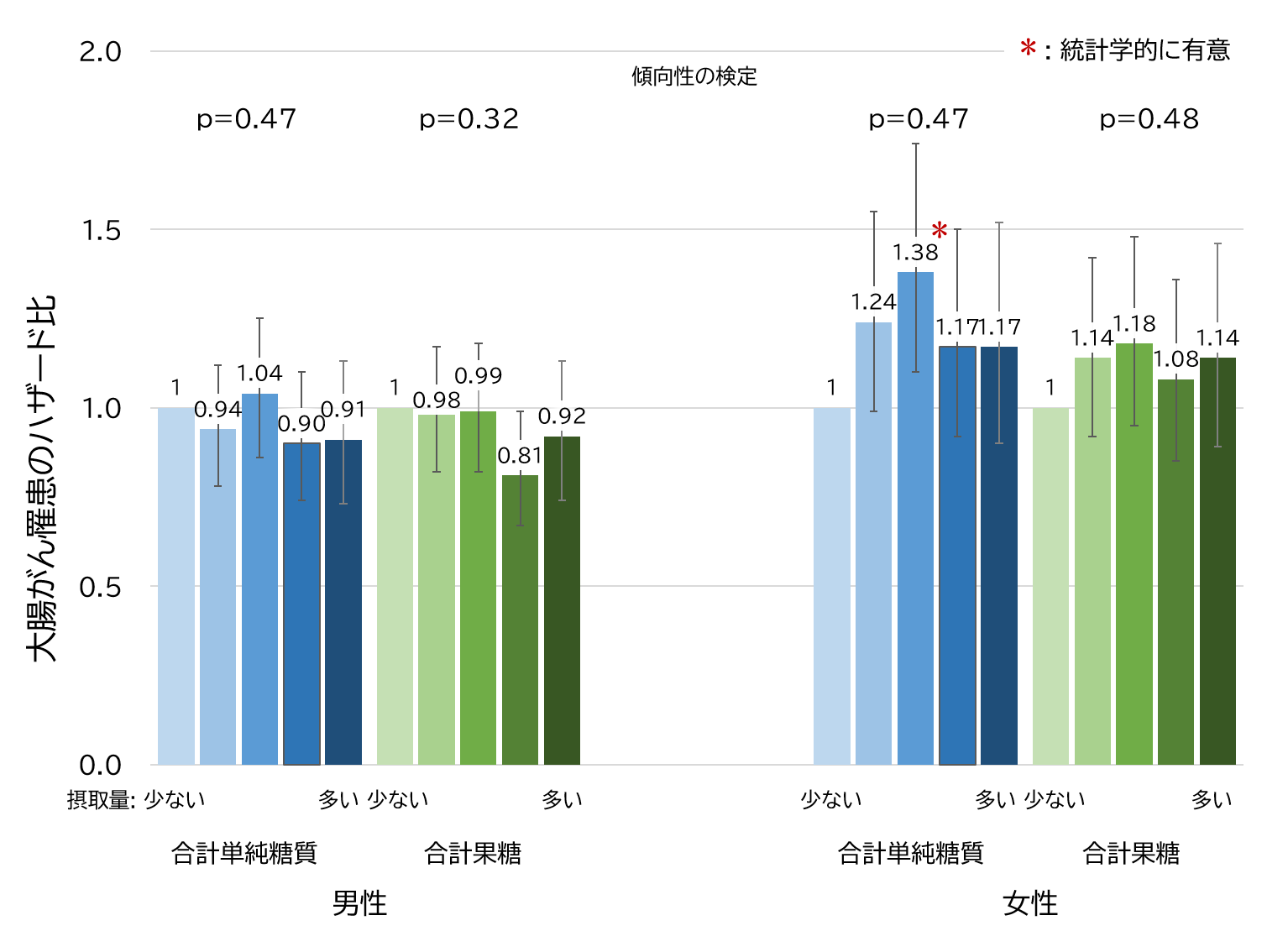 癌と糖質制限の真相｜「ブドウ糖は癌のエサ」の科学的根拠とリスク