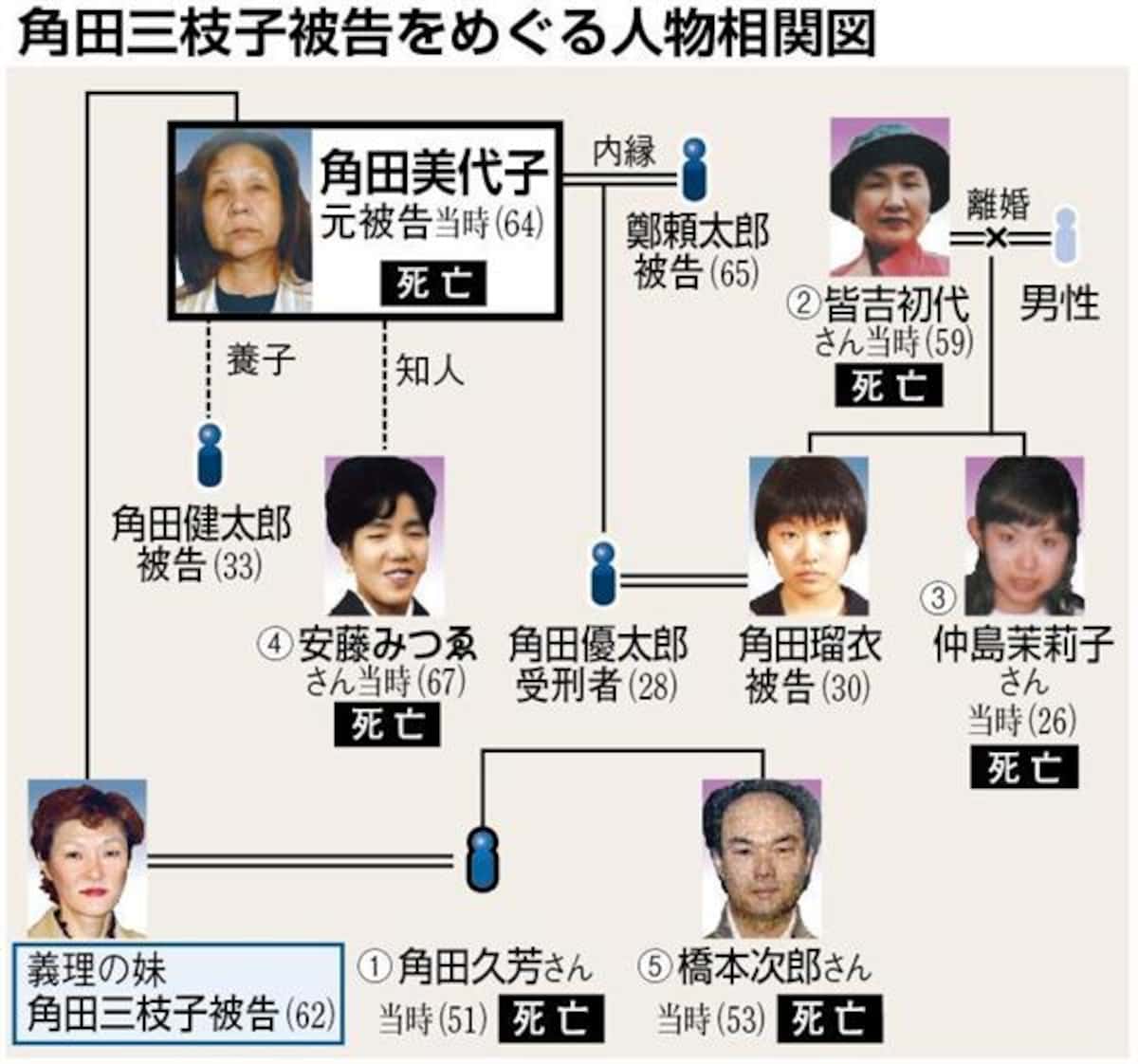 角田美代子自殺の真相｜厳重監視の留置場で何が？尼崎事件の闇を追う