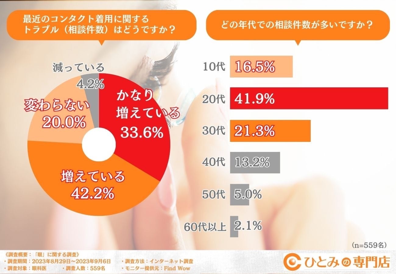 カラコンで失明する確率は？眼障害の真相と危険なNg習慣を徹底検証