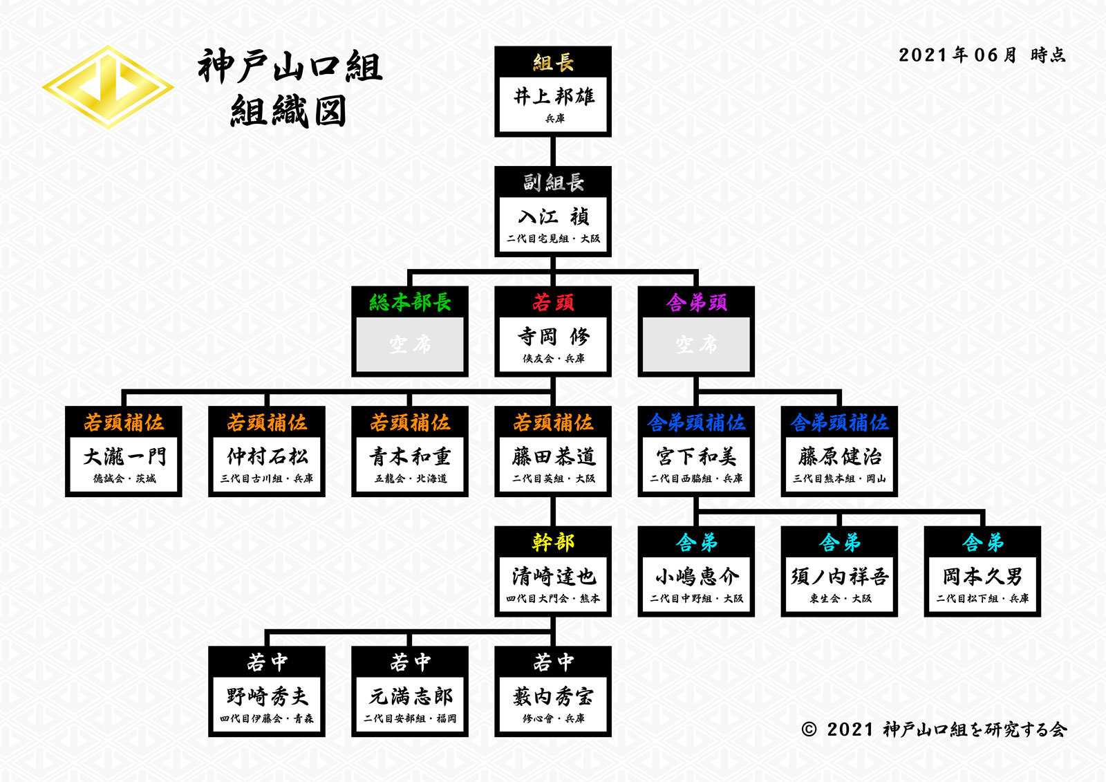 【2026最新】弘道会の組織図と幹部役職一覧！山口組中核の現在と勢力図