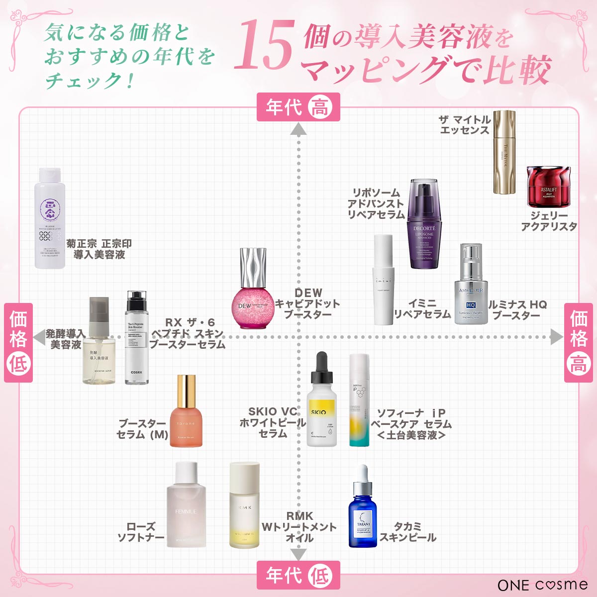 導入美容液おすすめ決定版！化粧水浸透の真相と2026年最新比較