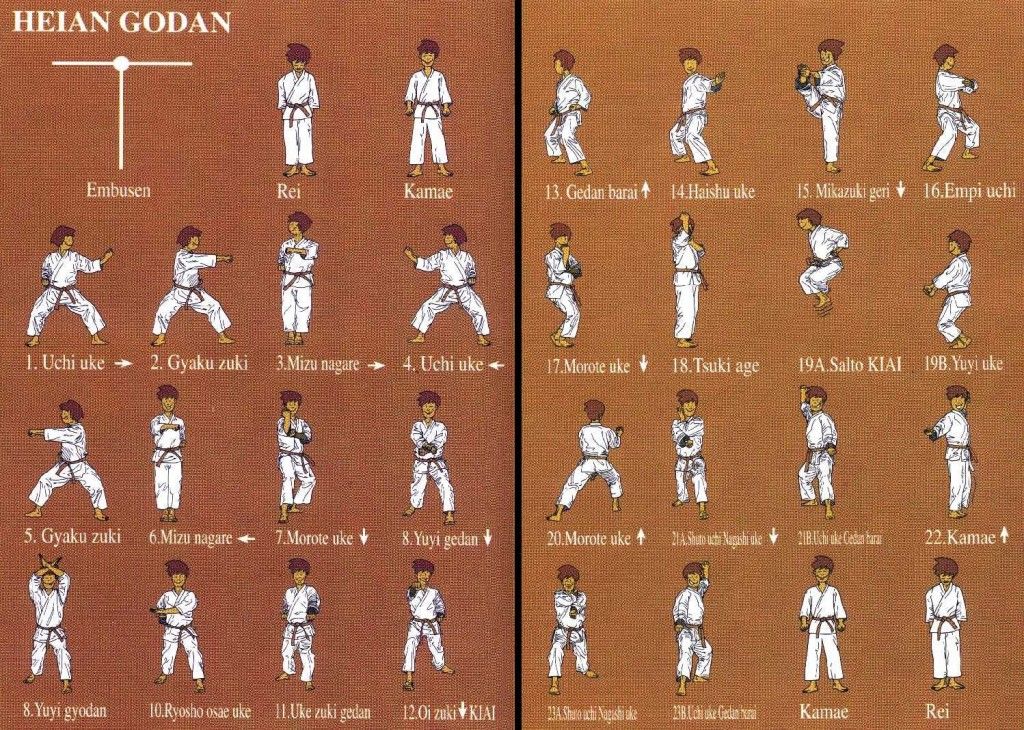 Shotokan Katas in Order