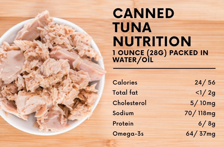 Is Tuna Can Healthy