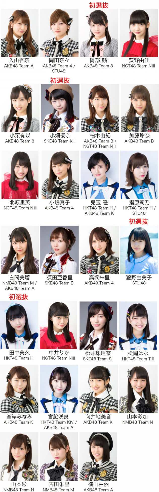 元Akb48メンバー一覧と現在！神7の進路と衝撃の転身を徹底追跡