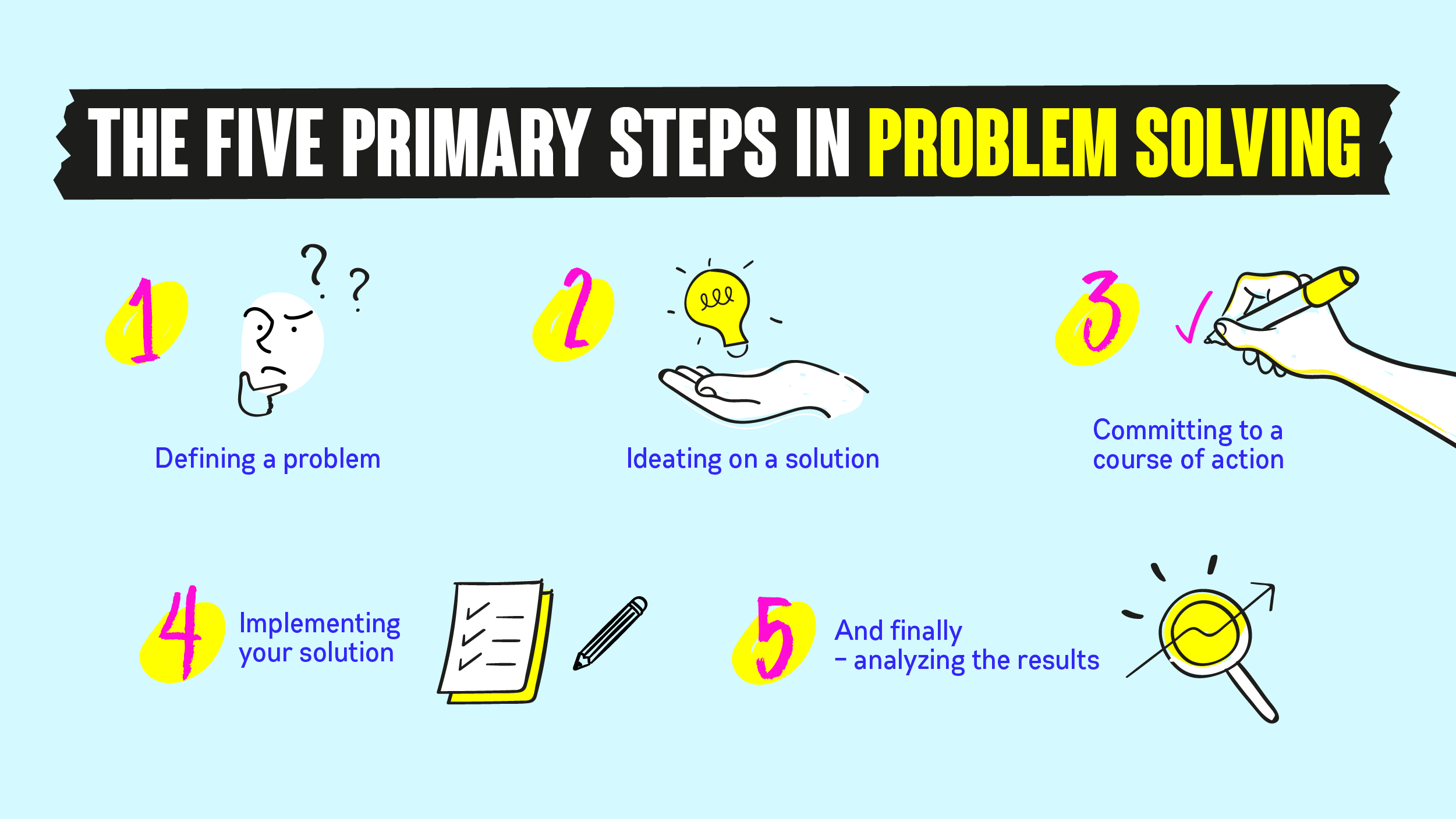 Problem Solving with Solution and Answer