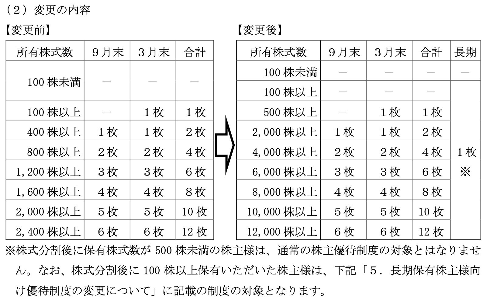 オリエンタルランド分割の株価動向と個人投資家メリットを徹底分析
