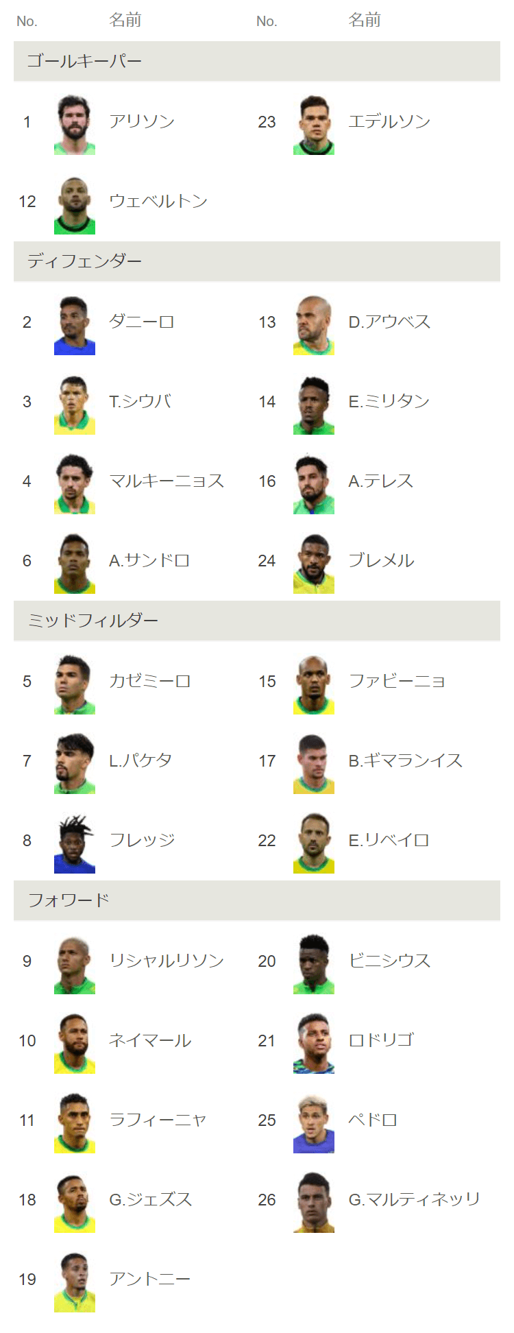 【2026最新】W杯ブラジル代表メンバー発表！ネイマール電撃復帰と落選の真相