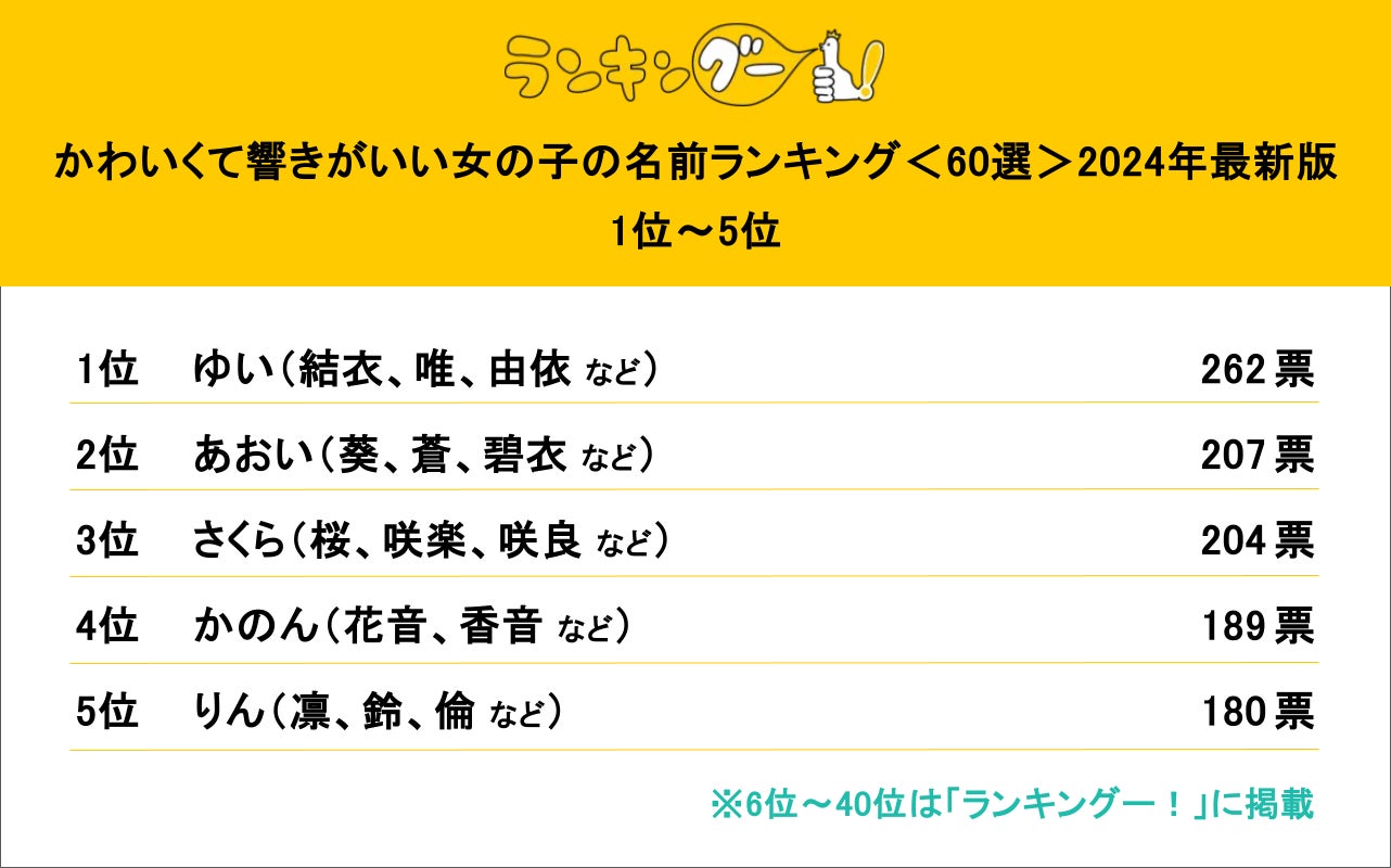 響きがいい女の子の名前！愛される音感の秘密と2026年最新トレンド