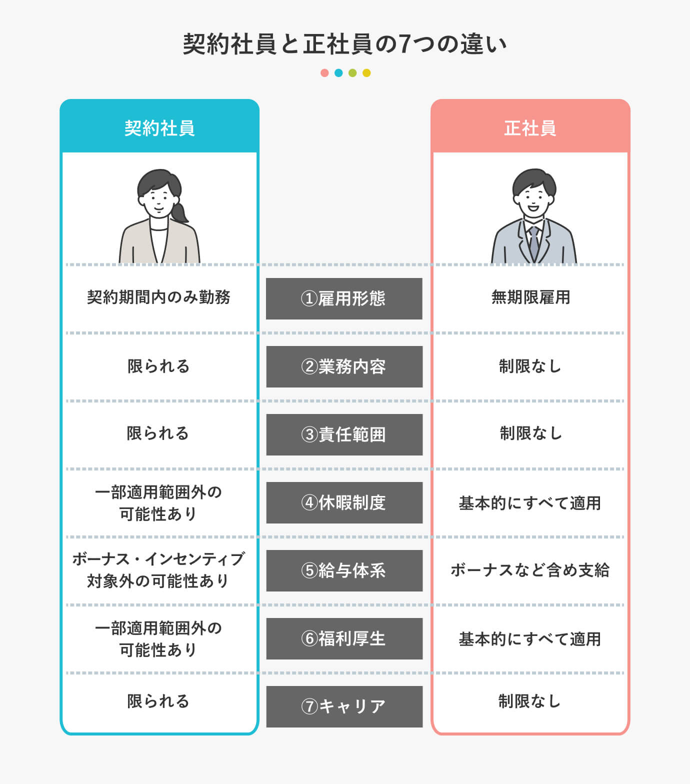無期契約社員と正社員の決定的な違い！年収・退職金の格差と落とし穴