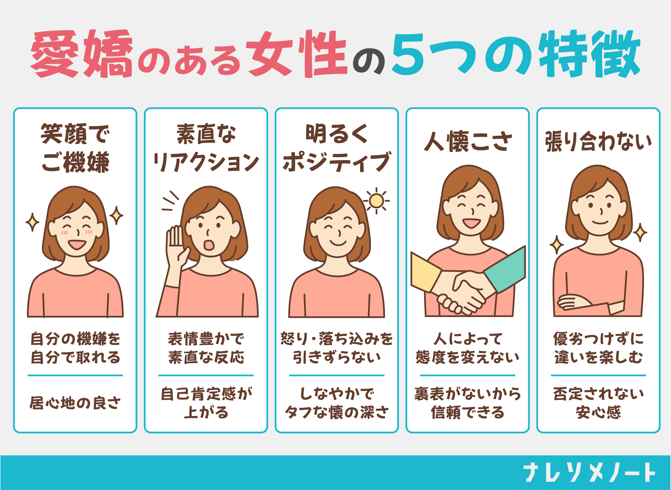 ビジネスと人間関係を劇的に変える！愛される人が持つ愛嬌の秘密