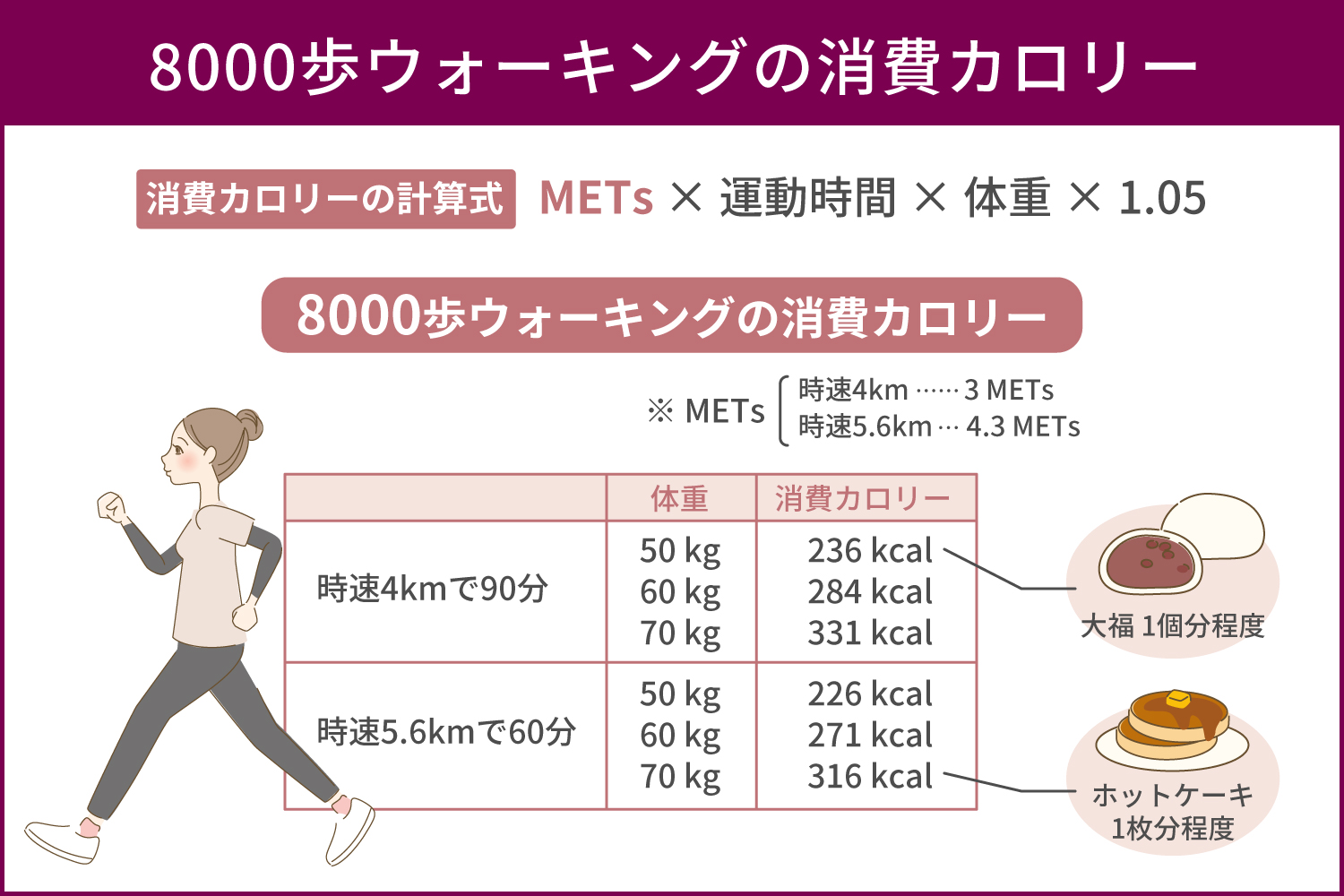8000歩は何キロ？距離と時間の目安や1万歩神話の真相を徹底解説