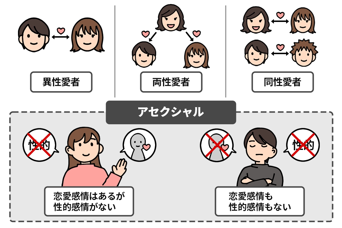 「恋はするけど性欲ゼロ」ノンセクシャルの特徴とパートナー探しの真相