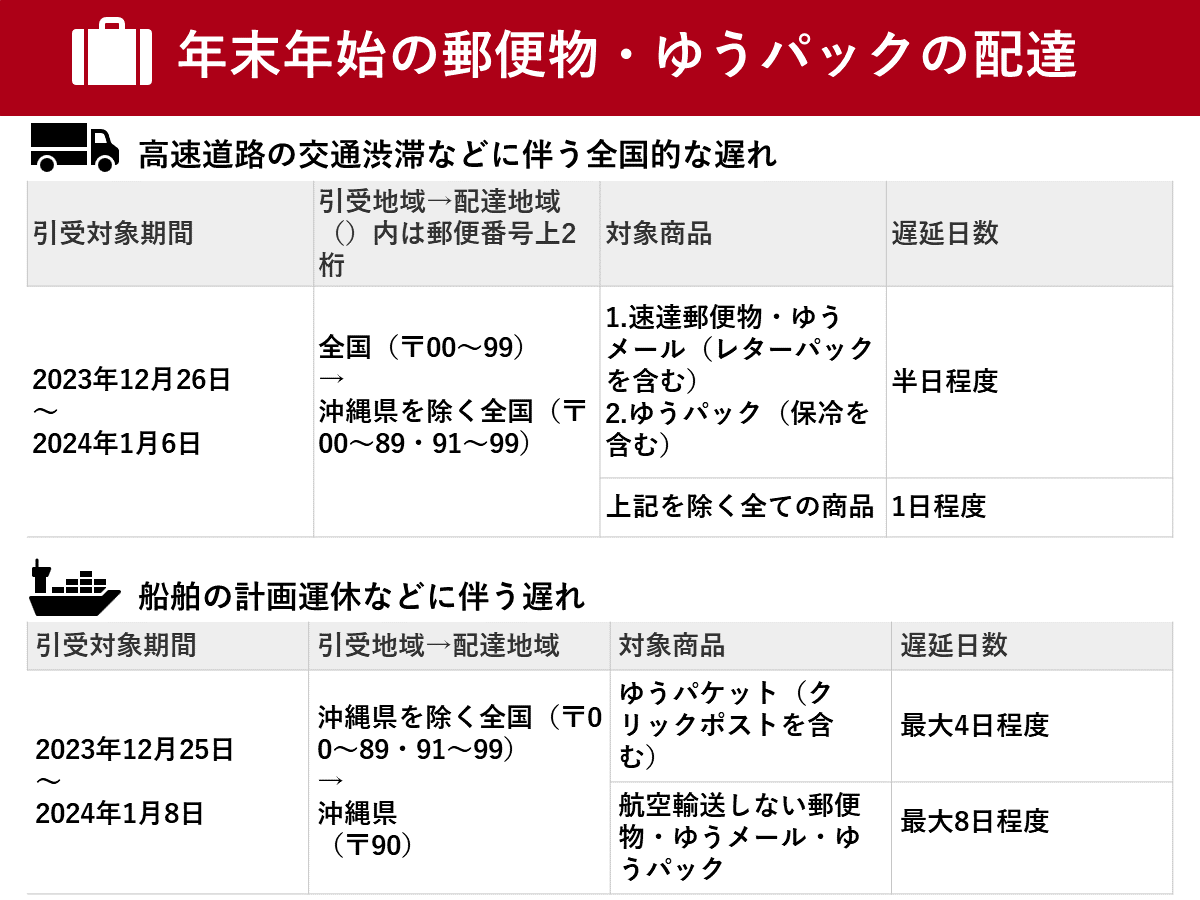 郵便局の年末年始2026｜窓口休みとAtm手数料・発送日程まとめ