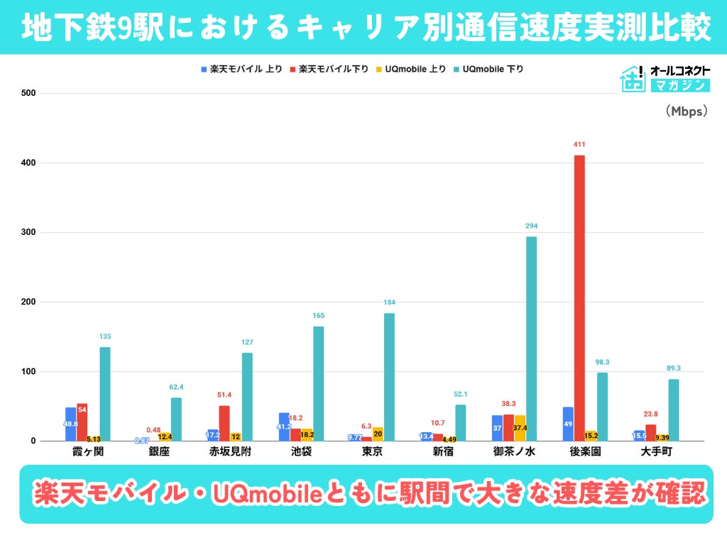 地下鉄の電波最強キャリアは？2026年最新の通信品質を徹底比較