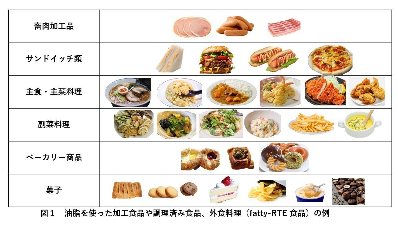 危険な超加工食品一覧と具体例！菓子パンの健康リスクと発がん性の真相