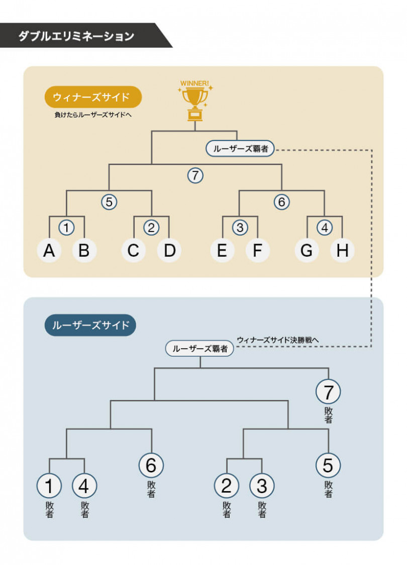 Elimination Gameの意味とは？負けたら終わりの緊迫感を徹底解説