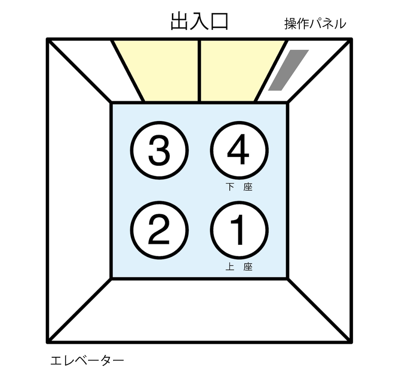 エレベーターの上座・下座はどこ？操作盤前が下座とは限らない理由
