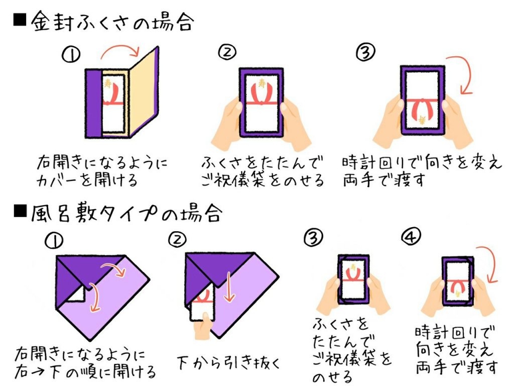受付で向きを間違えてない？恥をかかないご祝儀袋の渡し方とふくさ作法