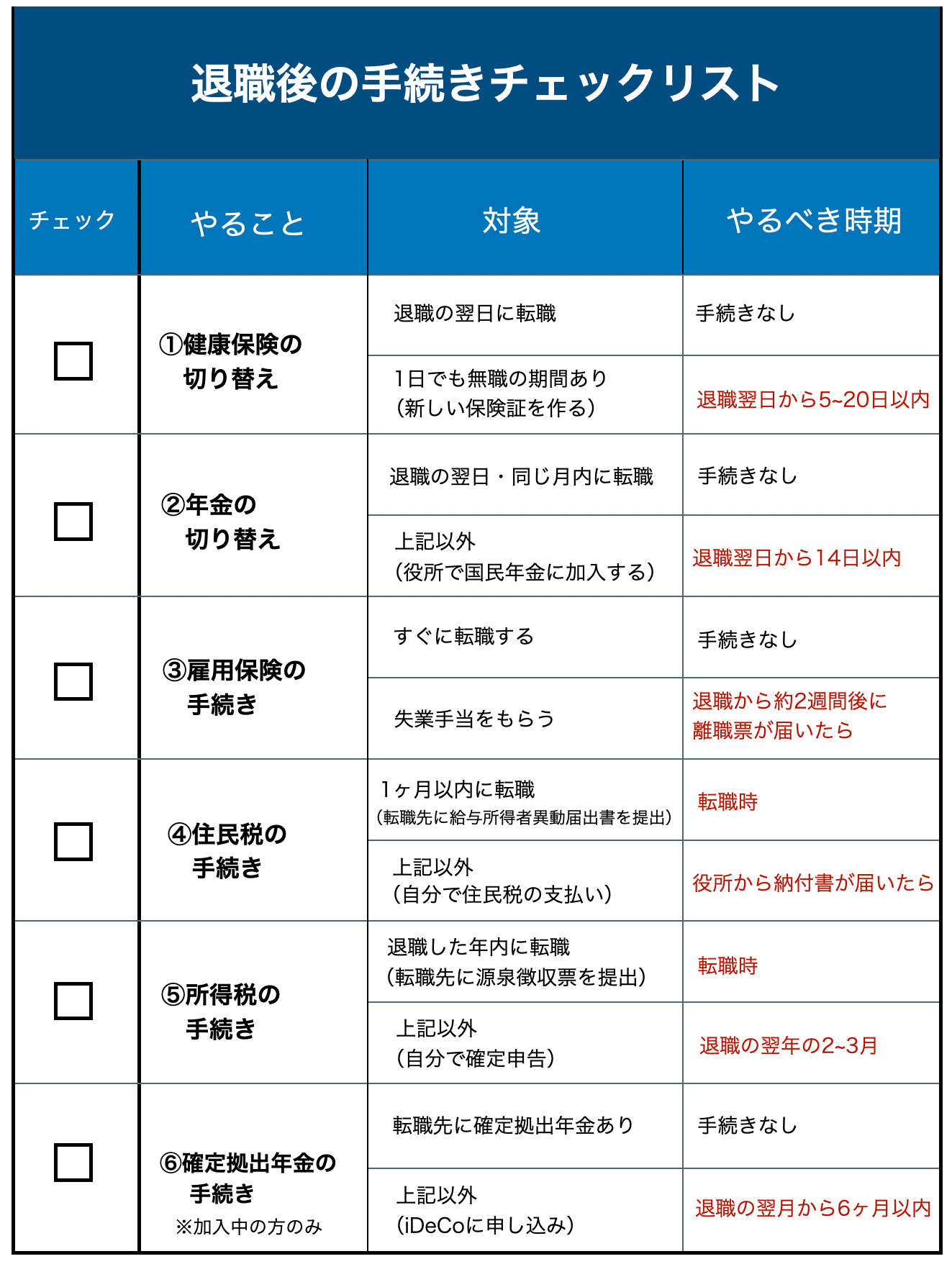 退職時にもらう書類を放置すると大損？必須一覧と届かない時の対処法