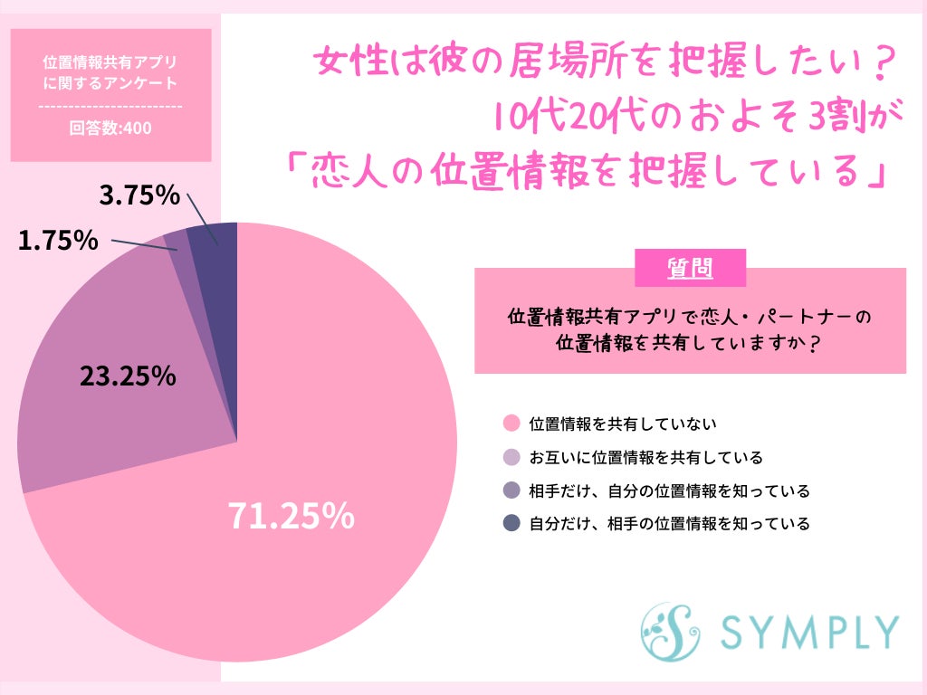 彼氏のGps追跡は違法？浮気調査アプリの罠と裏事情を独占取材