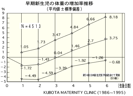 【最新】 新生児 体重 減少 率 気になる噂と真相 #946
