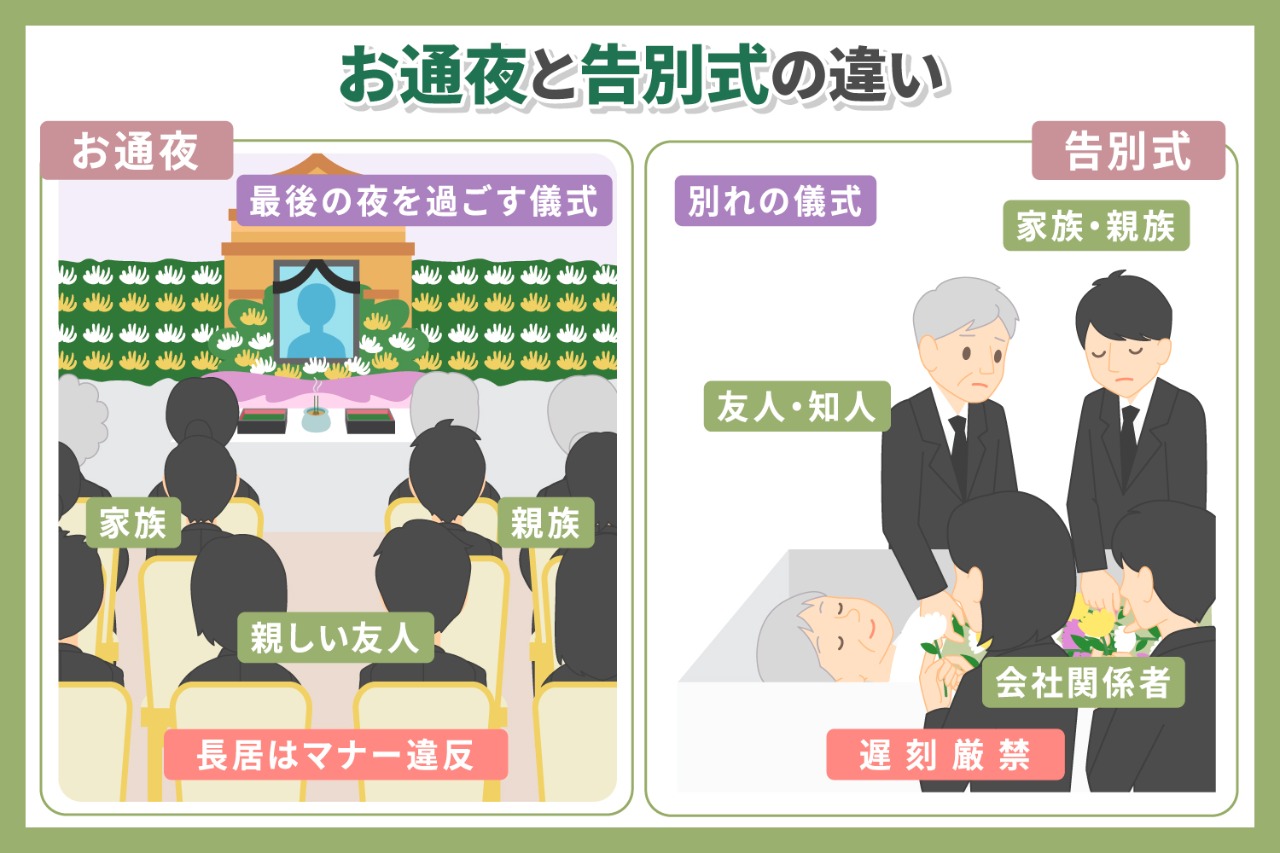 お通夜と葬式の違いは？どっちに参列すべきか・香典服装マナー2026