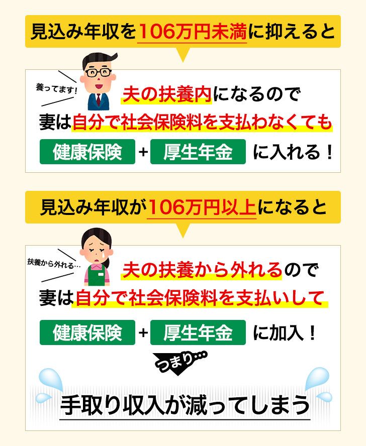 【2026年最新】「交通費の罠」に悲鳴…「106万の壁」撤廃議論の裏で浮き彫りになる手取り減のリアル