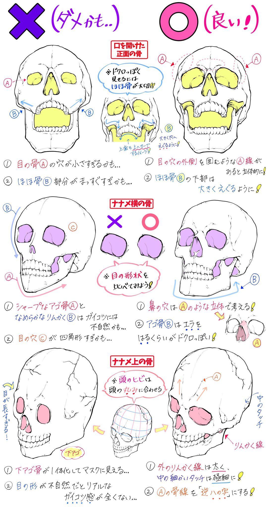 プロ直伝！ドクロの描き方と比率の法則【初心者からリアルまで】