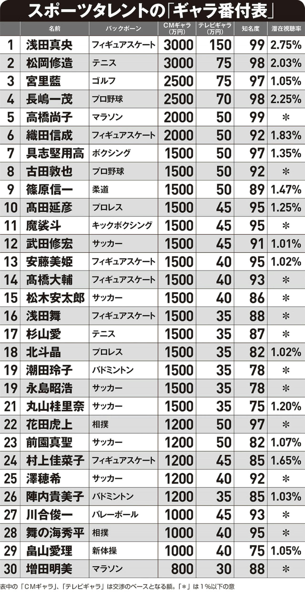 長嶋一茂のギャラ単価と衝撃の年収！なぜバラエティで重用されるのか