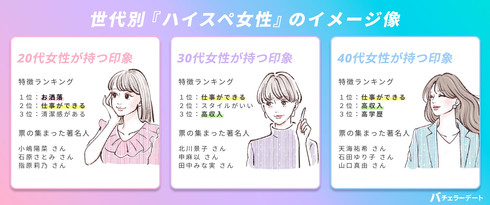 ハイスペ女子の基準と結婚の現実｜年収・学歴の壁と選ばれる男
