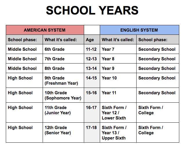 Us High School Year's