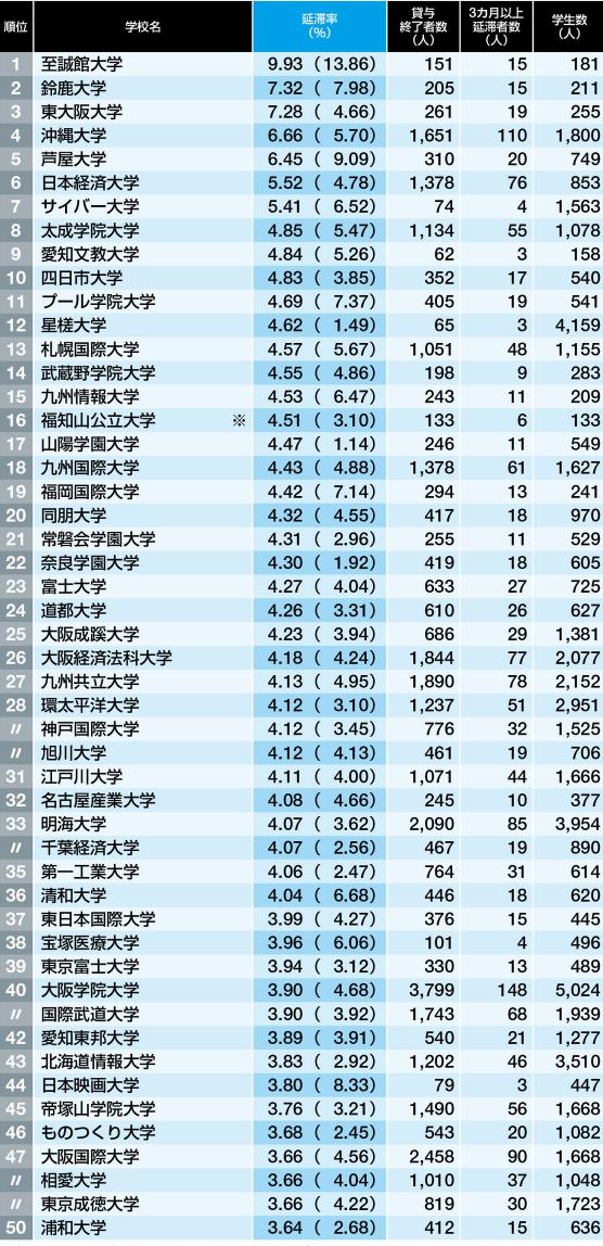 Fランク大学の現実と判定基準！Bfの真実と就活回避策を徹底追跡
