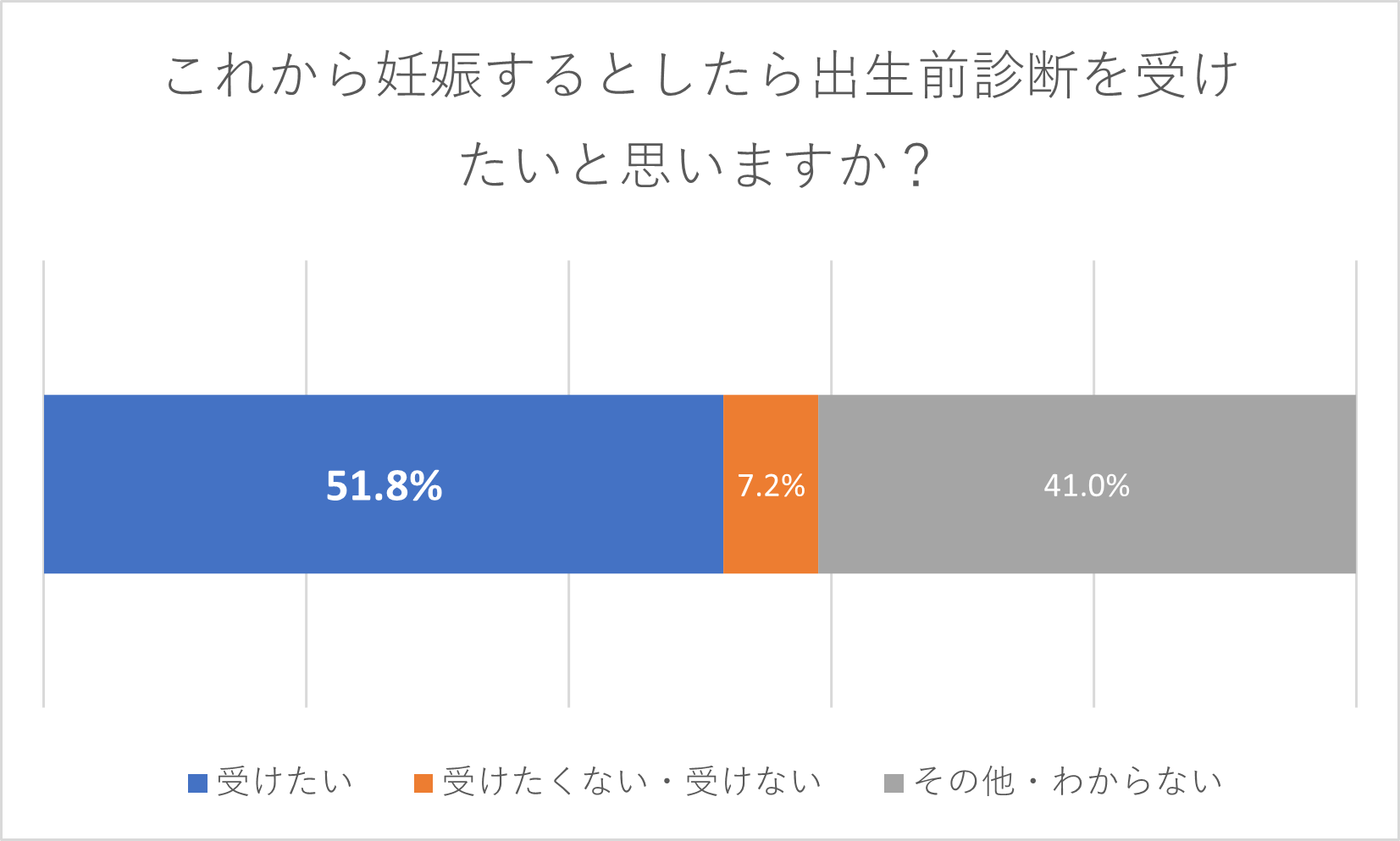 出生前診断は受けるべきか？2026年の最新データと後悔しない選択基準