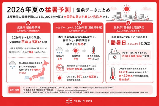 2026年の猛暑を生き抜く：従来の常識を覆す紫外線対策の新基準と選び方