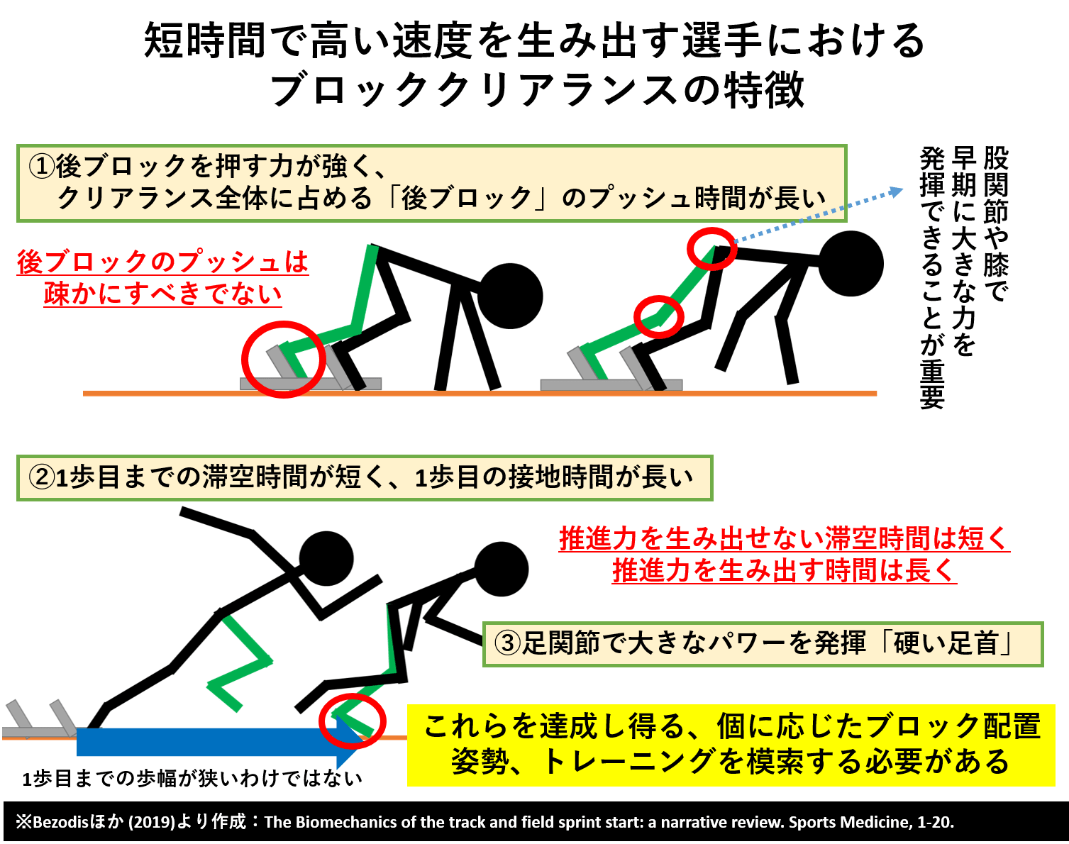 クラウチングスタートの極意！出遅れを防ぐ足の位置と前傾姿勢の真相