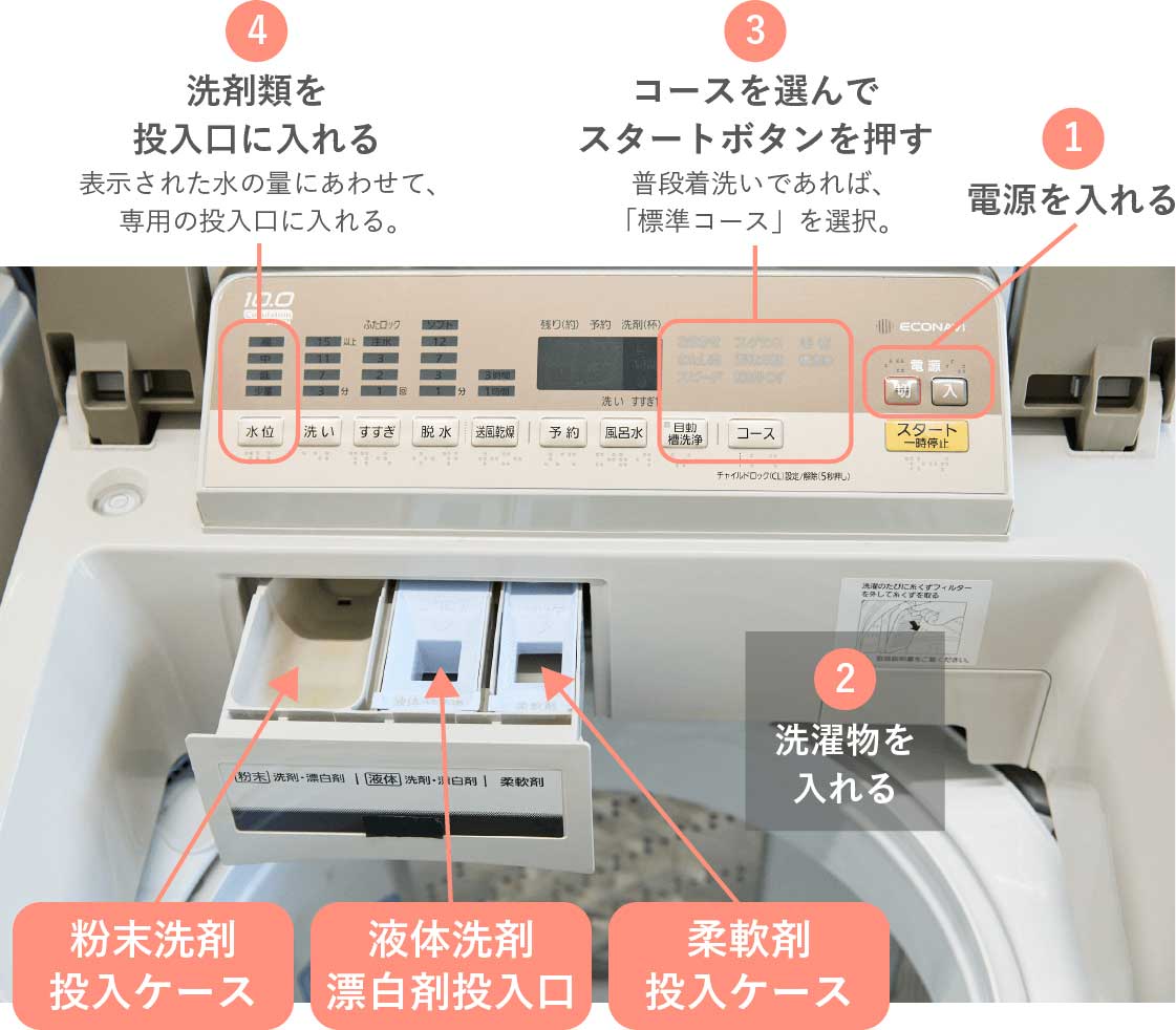 プロ直伝！洗濯機の正しい使い方と失敗ゼロの完全攻略【2026最新】