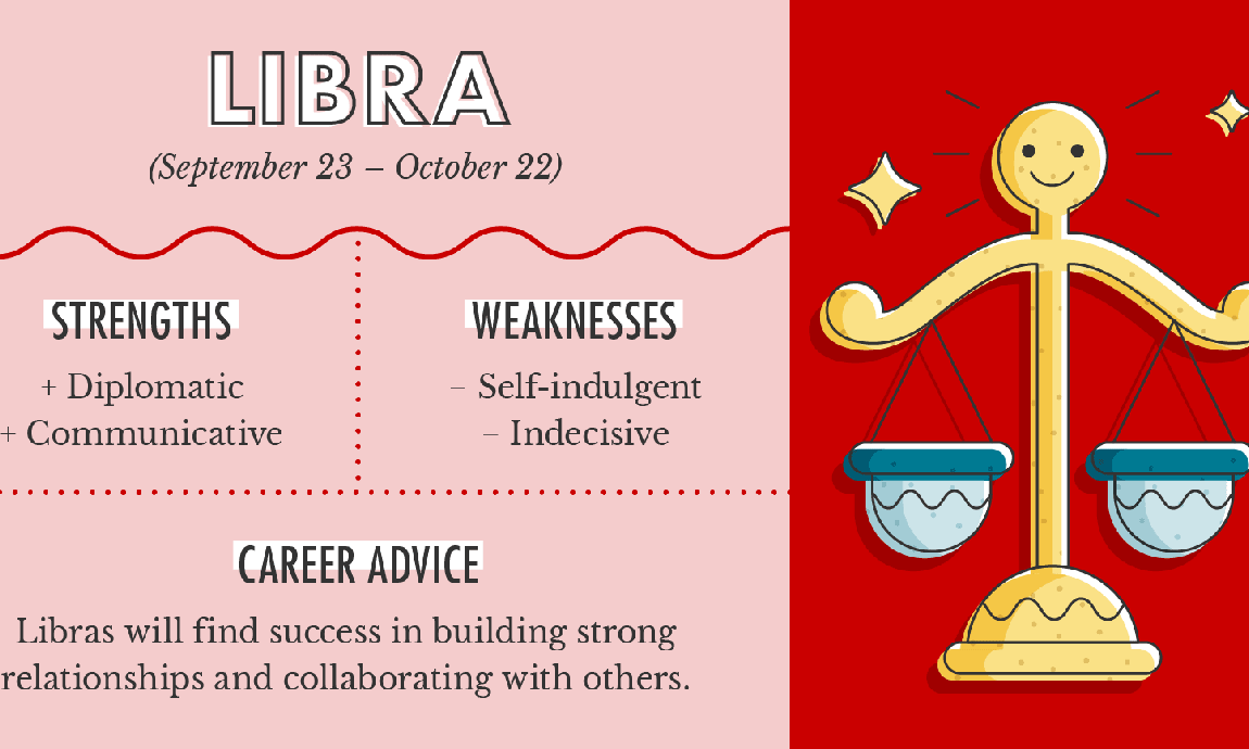 Libra Faces Transformative Relationship and Career Shifts During Late May