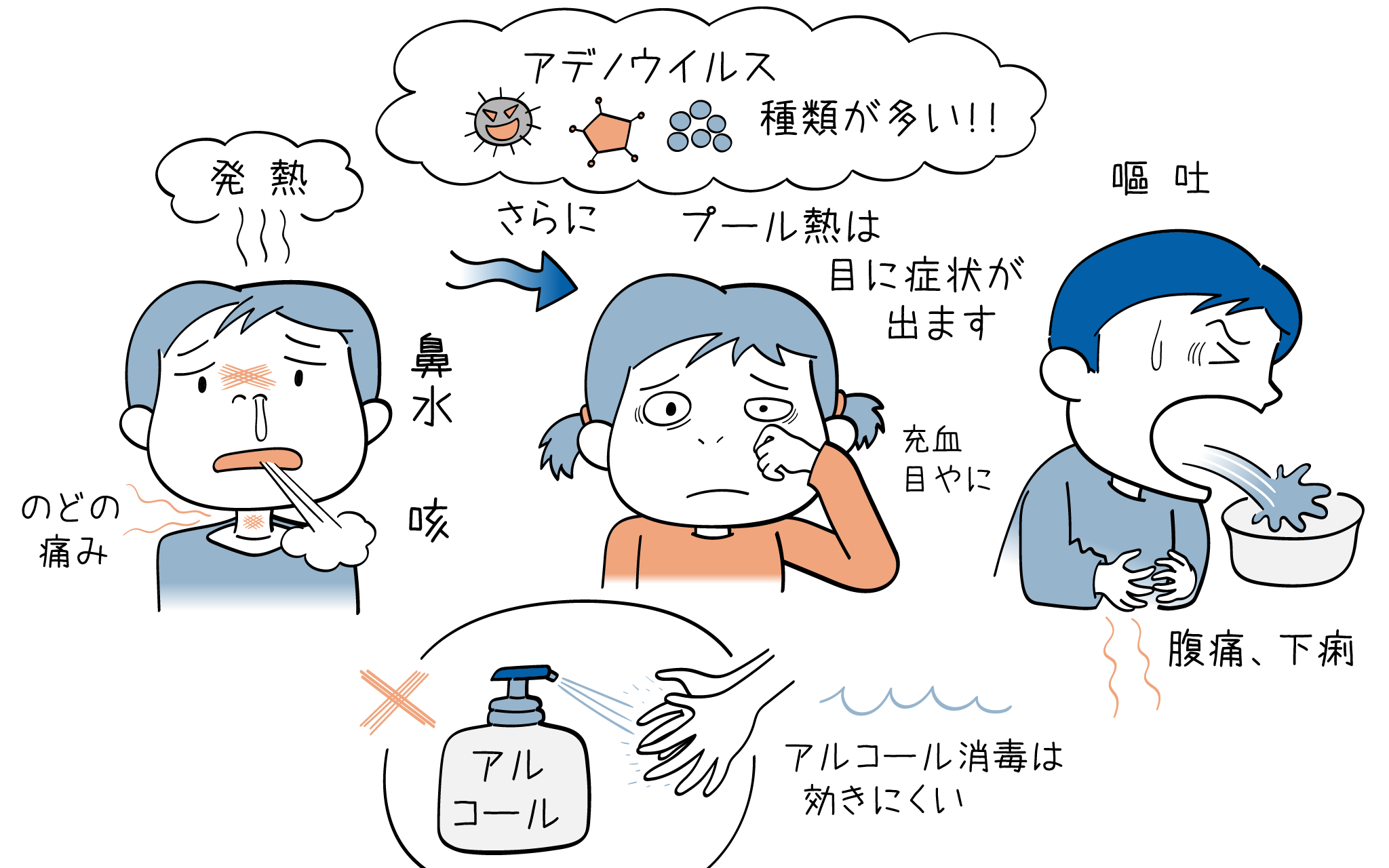 アデノウイルスとは？40度高熱と目やにの正体と2026最新対策