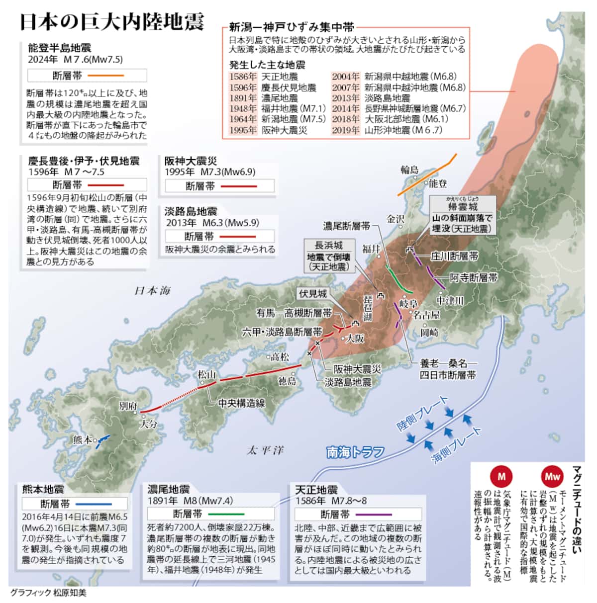 「西日本大震災」はいつ来るのか？最新被害想定と迫る南海トラフの真相